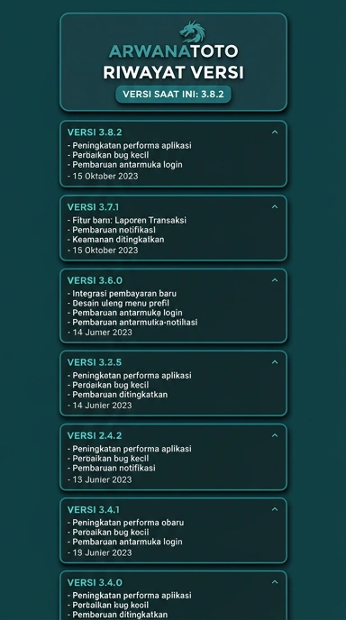 Riwayat Versi arwanatoto untuk Pengguna Android